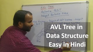 AVL tree in Data Structure Hindi by Kailash Joshi  CSE Gyan [upl. by Perkins548]