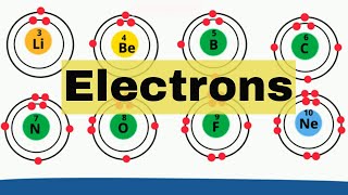 Electron shells Elements 118 [upl. by Anitnahs160]