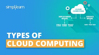 Types Of Cloud Computing  Public Private amp Hybrid  Cloud Computing Services  Simplilearn [upl. by Hakkeber]