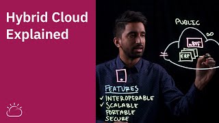 Hybrid Cloud Explained [upl. by Nospmas]