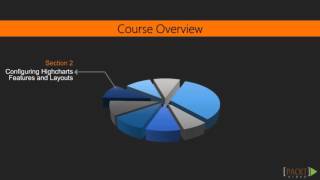 Learning Highcharts The Course Overview  packtpubcom [upl. by Yrrad680]