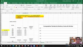 Procedimiento de Tendencias Técnica de Análisis del Método Histórico de Estados Financieros [upl. by Eluj]