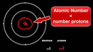 Atomic Structure Protons Electrons amp Neutrons [upl. by Namzed]