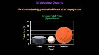 Identifying Misleading Graphs  Konst Math [upl. by Wheeler731]