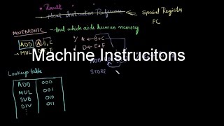 Gate Computer Organization14  Machine Instructions [upl. by Aknahs618]