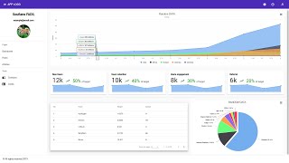 Angular 8 Admin Dashboard Panel from scratch using Angular Material highcharts and flexlayout 🎉🎉 [upl. by Reggie]