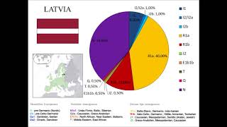 European Ychromosome DNA YDNA haplogroups by country [upl. by Riker301]