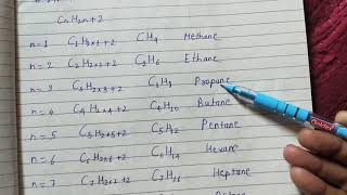 Lecture 1 Hydrocarbons  Alkane Alkene and Alkyne by Miss sapna chouhan [upl. by Akenn]