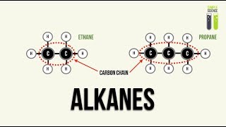 GCSEIGCSE Organic Chemistry  Part 2  Alkanes [upl. by Dekow]