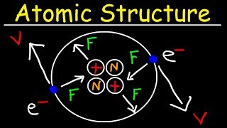 Chemistry  Atomic Structure  EXPLAINED [upl. by Bahr872]