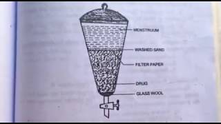 Percolation Extraction Process By Success Academy [upl. by Janiuszck]