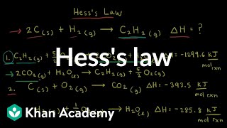 Hesss law  Thermodynamics  AP Chemistry  Khan Academy [upl. by Alemrac600]