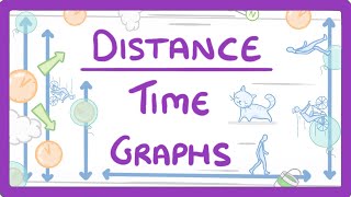 GCSE Physics  DistanceTime Graphs 53 [upl. by Frazier]