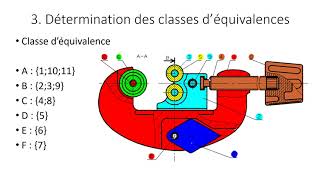 cinématique TD coupe tube [upl. by Idolah439]