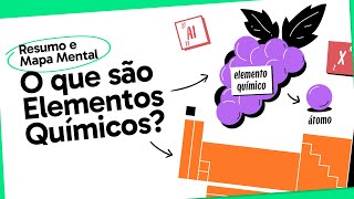 ELEMENTOS QUÍMICOS  QUÍMICA  Mapa Mental  Quer Que Desenhe [upl. by Arries102]