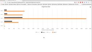 Tutorial 7 Visualization  Highcharts [upl. by Nosbig]