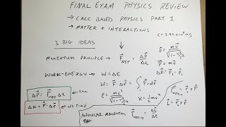 Physics Review Everything you need to know for the final exam [upl. by Ueihtam961]