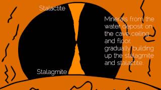 How do Stalagmites and Stalactites form [upl. by Sebastiano]