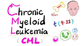 Chronic Myeloid Leukemia CML  Myeloproliferative Neoplasm MPN  Philadelphia Chromosome [upl. by Aysan]