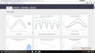 How to create charts on UI Highcharts js for data visualization [upl. by Rus]