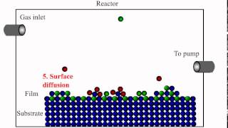 Chemical Vapor Deposition Animation [upl. by Ocsinarf]