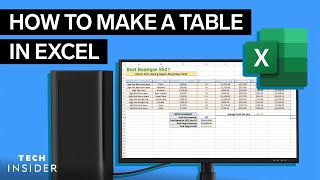 How To Make A Table In Excel [upl. by Akeihsal]