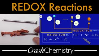 REDOX Reactions Tutorial — The Crash Chemistry Academy [upl. by Canon]