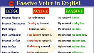 Passive Voice in English Active and Passive Voice Rules and Useful Examples [upl. by Sontich]