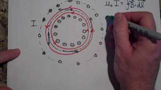 The Magnetic Field Due to a Toroid [upl. by Gwenn83]