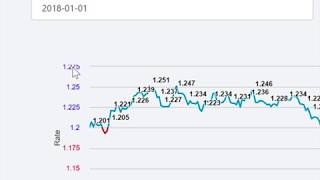 Customizing your charts using Highcharts API HTML and JavaScript [upl. by Ainoda592]