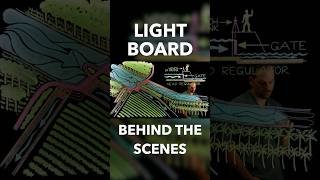 Behind the Scenes Lightboard Drawing [upl. by Aitselec]