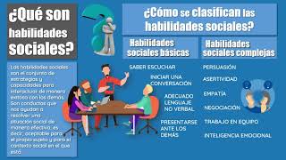 HABILIDADES SOCIALES DEFINICIÓN EJEMPLOS breve explicación [upl. by Eenwat101]