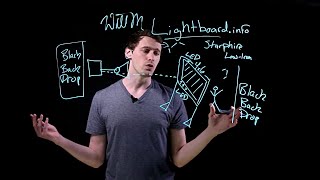 Whats a quotLightboardquot Studio How Do They Work [upl. by Rhoads572]