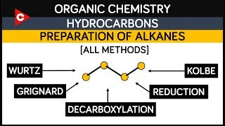 Hydrocarbons  Preparation of Alkanes  All Methods  Organic Chemistry [upl. by Matelda]