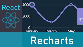 Recharts Tutorial Create a great looking line chart [upl. by Llenwad]